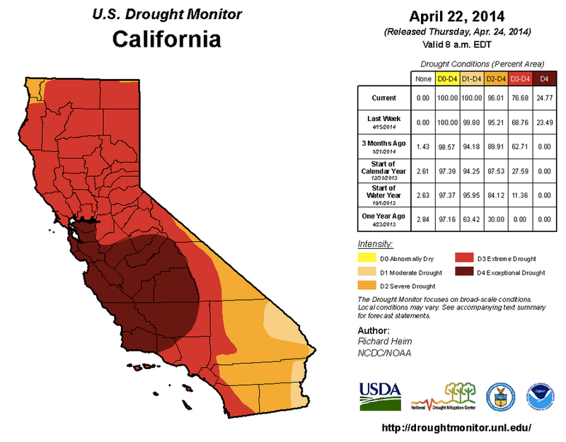 Illustration for article titled Just How Bad Is California's Drought? Here's A Scary, 10-Second Answer.